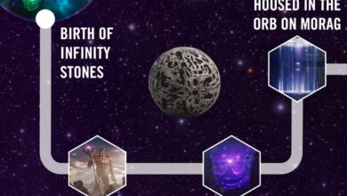 Timeline Of The Infinity Stones 1