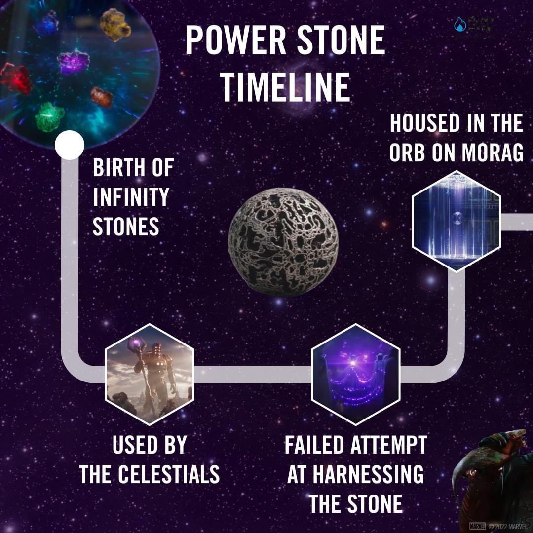 Timeline Of The Infinity Stones 1