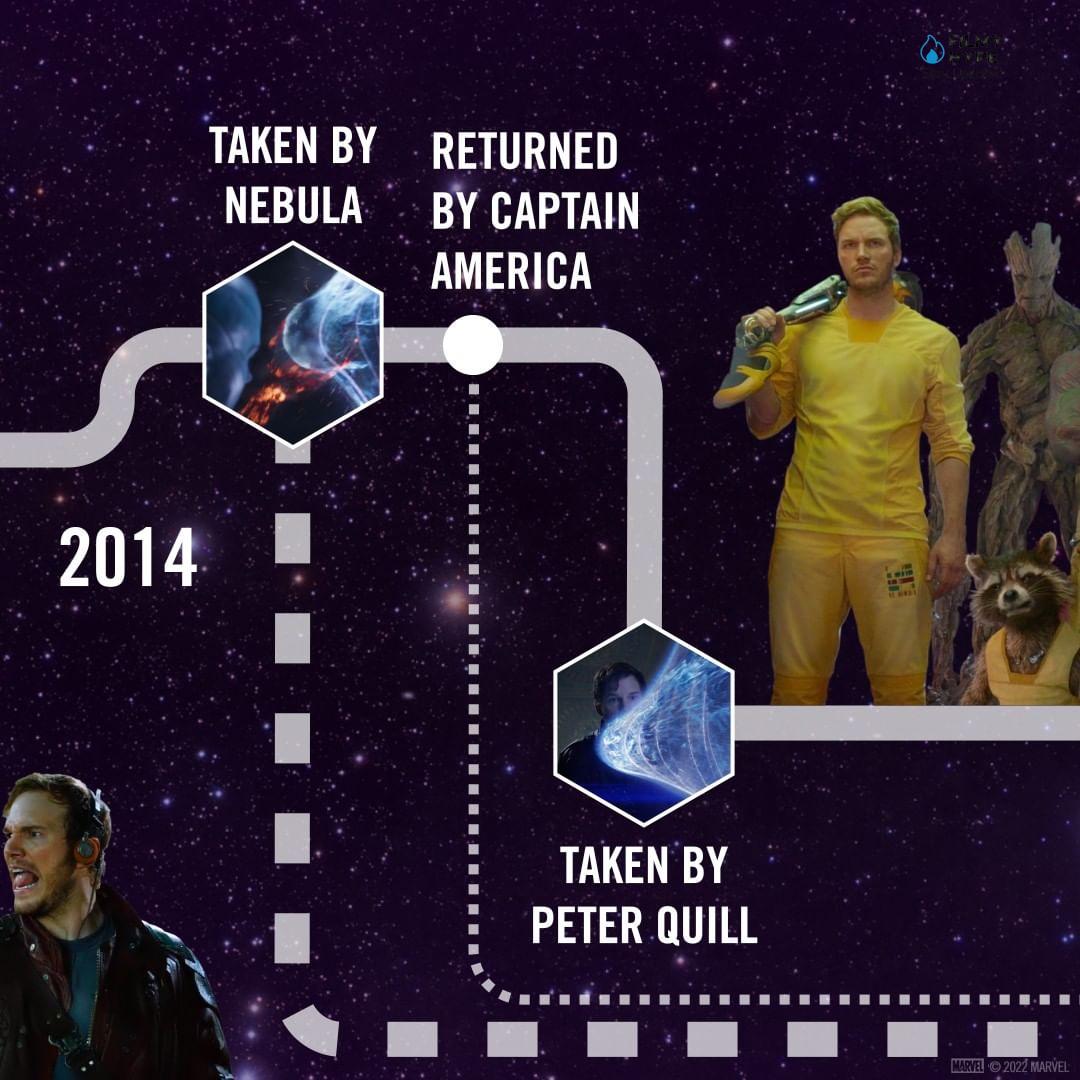 Timeline Of The Infinity Stones 2