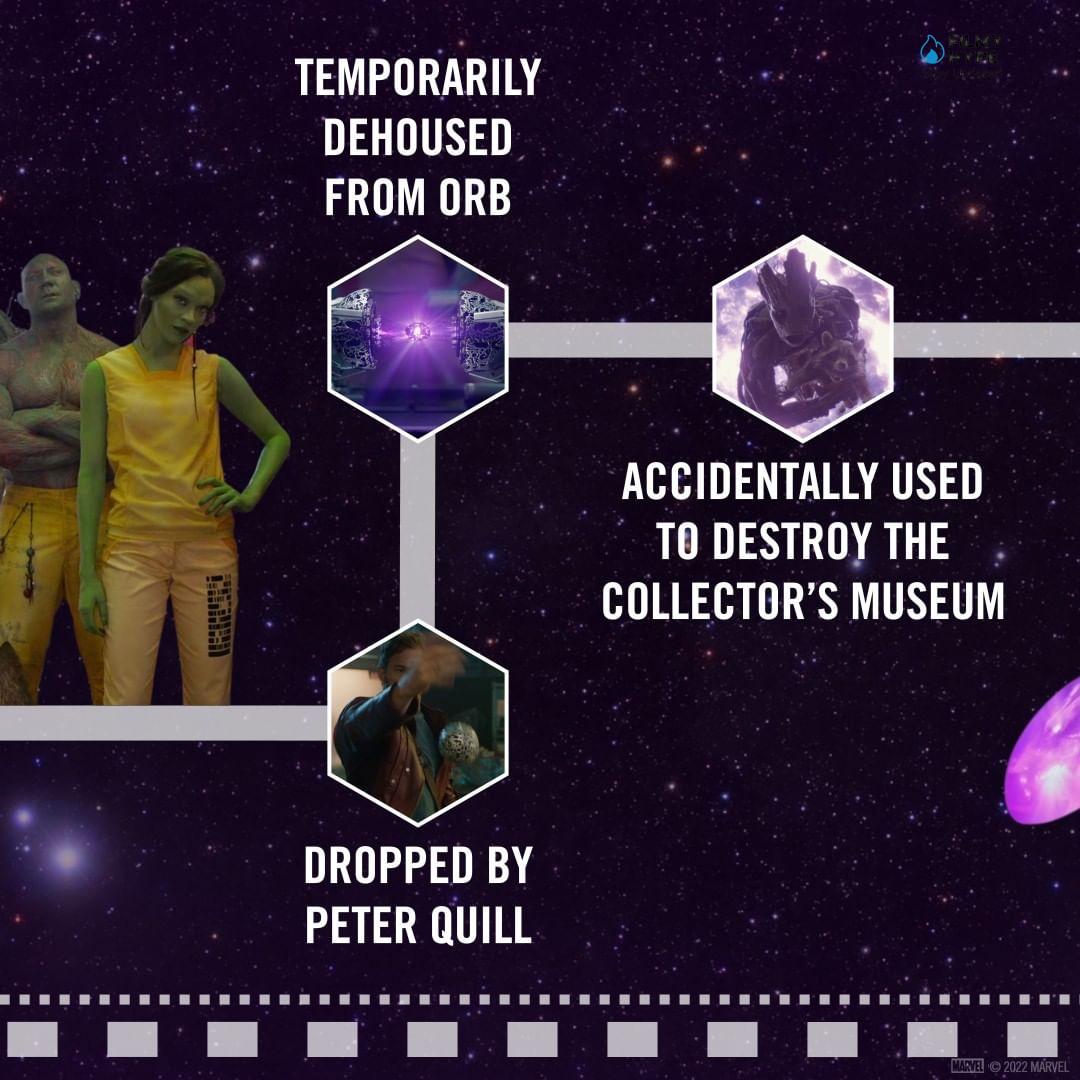 Timeline Of The Infinity Stones 3