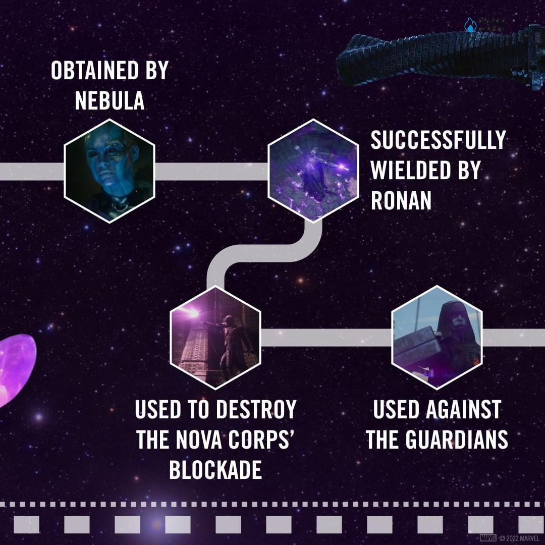 Timeline Of The Infinity Stones 