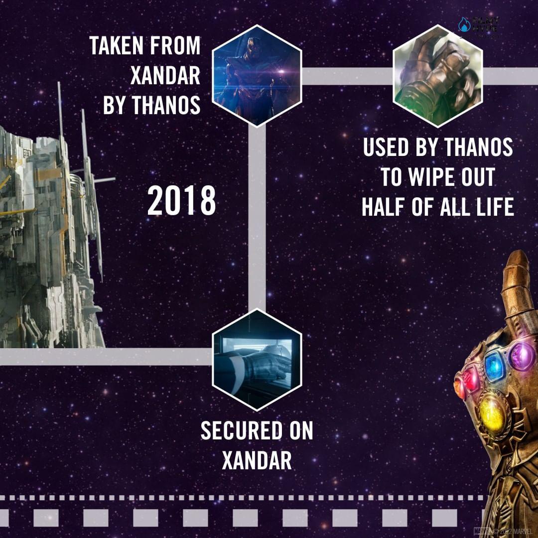 Timeline Of The Infinity Stones 