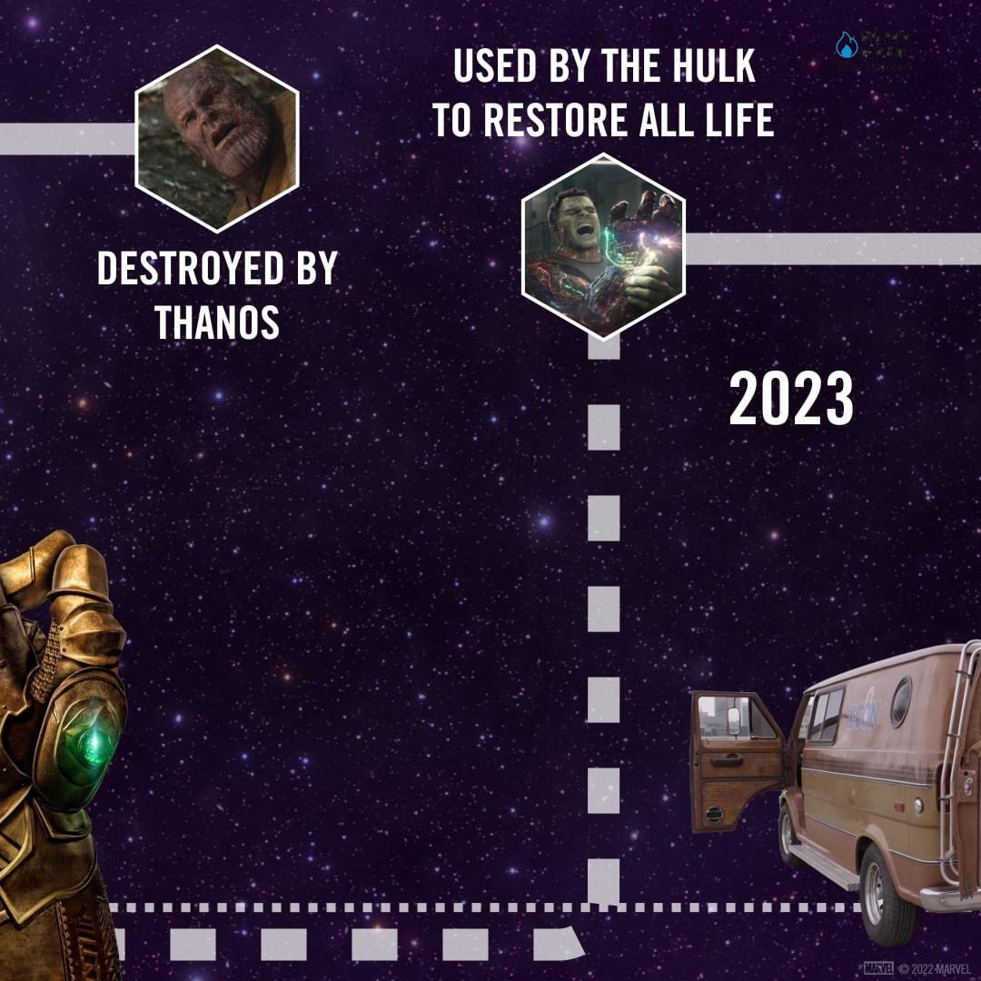 Timeline Of The Infinity Stones 