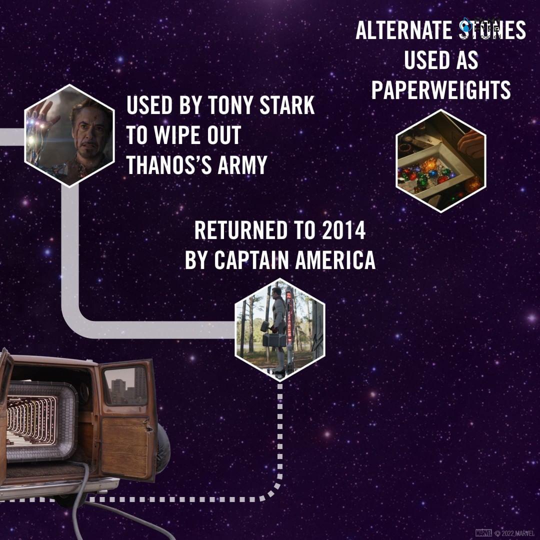 Timeline Of The Infinity Stones 