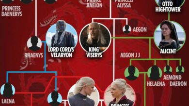 The Targaryen Family Tree