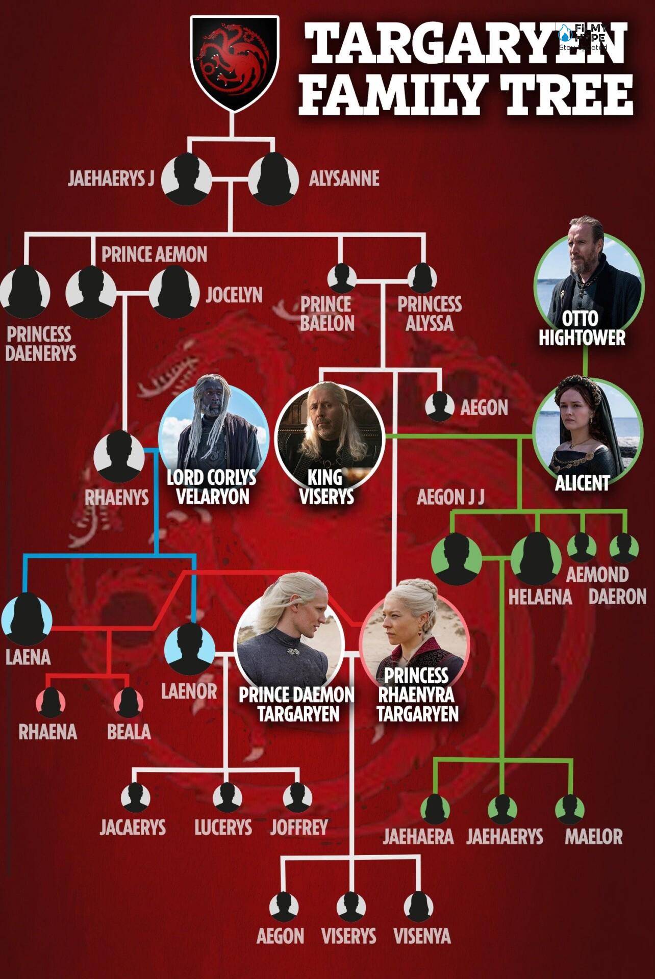 House of the Dragon Family Trees: Explaining the New Players