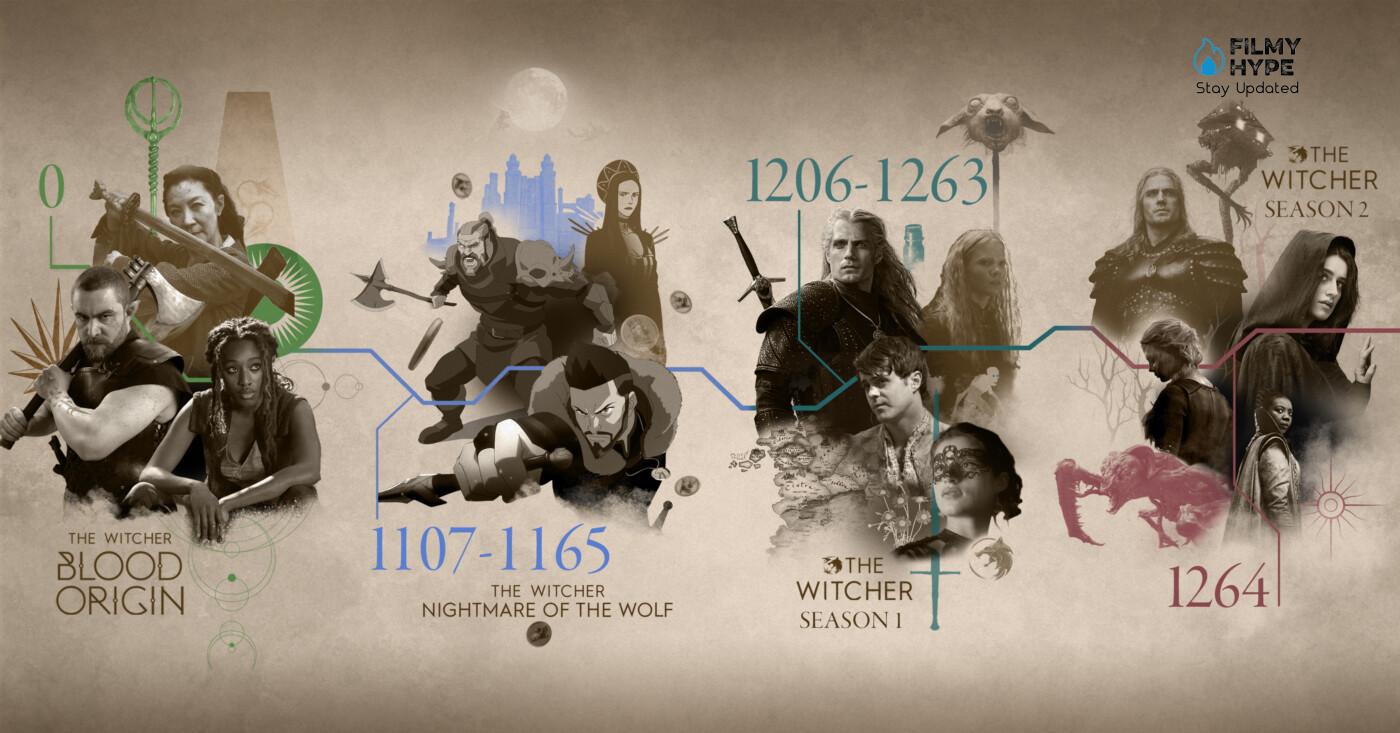 The Witcher: Blood Origin Timeline