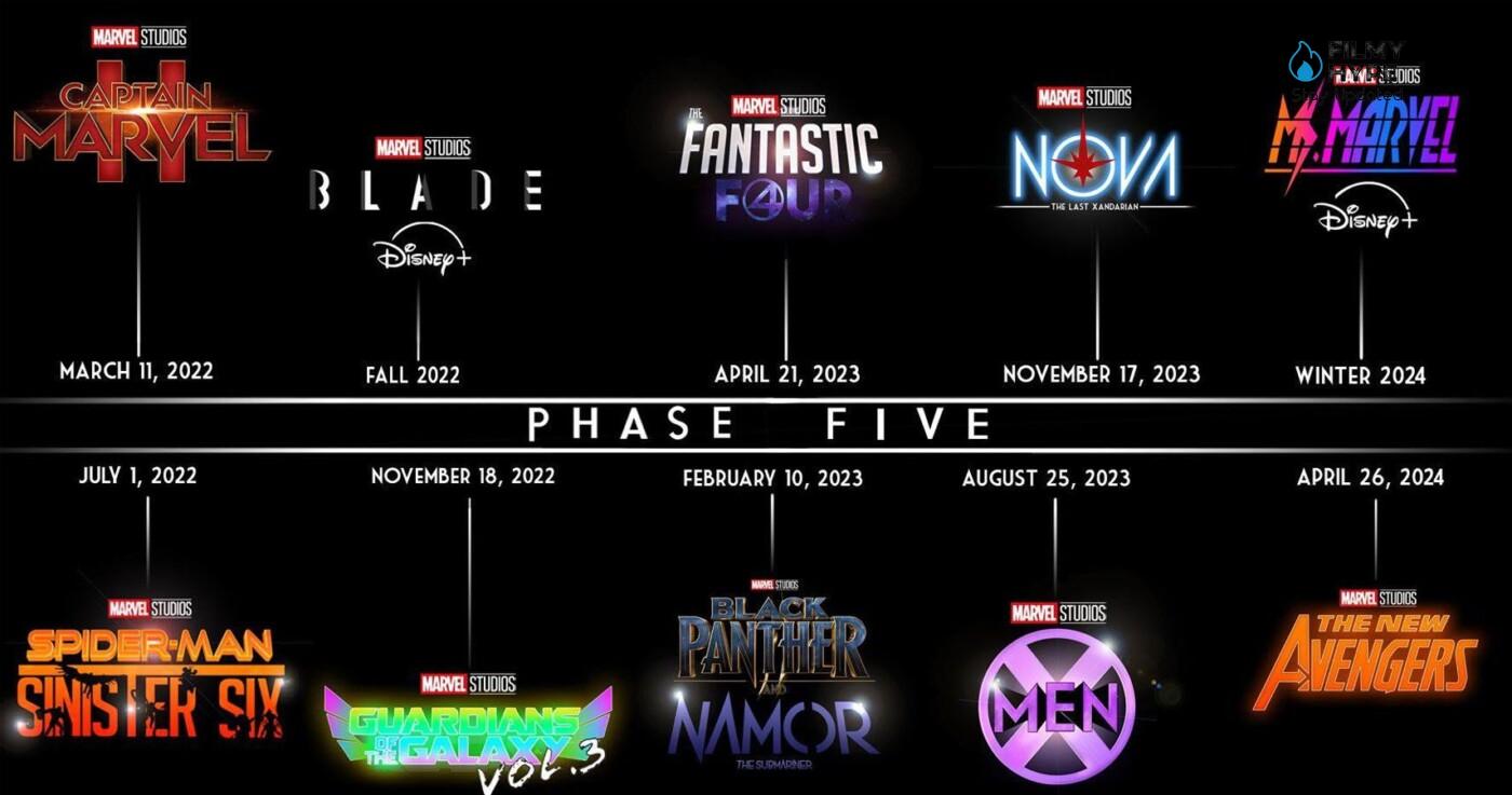 MCU Phase 5